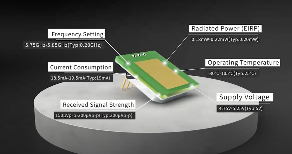 Das Aufkommen des ultradünnen MINI 5,8-GHz-Mikrowellensensormoduls