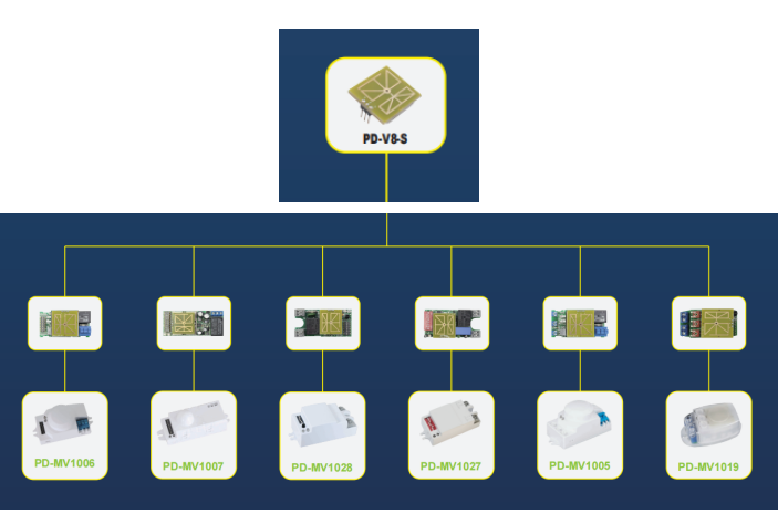 PDLUX stellt HF-Sensormodule für die OEM/ODM-Anpassung vor