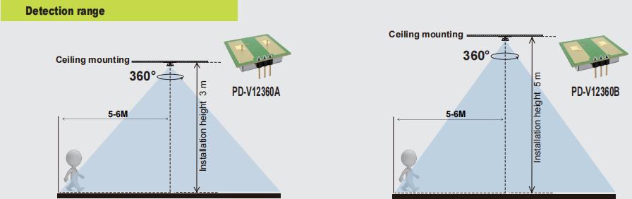Neue PDLUX PD-V12360A/B-24 GHz 360 ° Mikrowellenbewegungssensor für Beleuchtung und Sicherheit