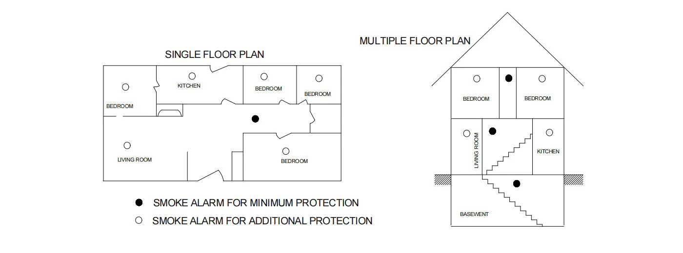 Where not fit to install smoke detector